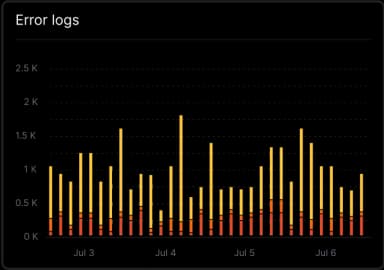 Institutional Knowledge